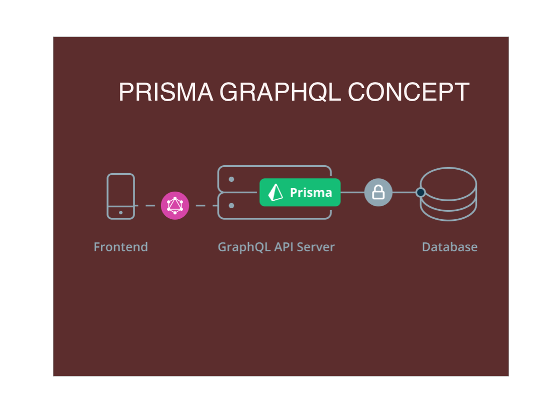 Qu'est ce que Prisma GraphQL