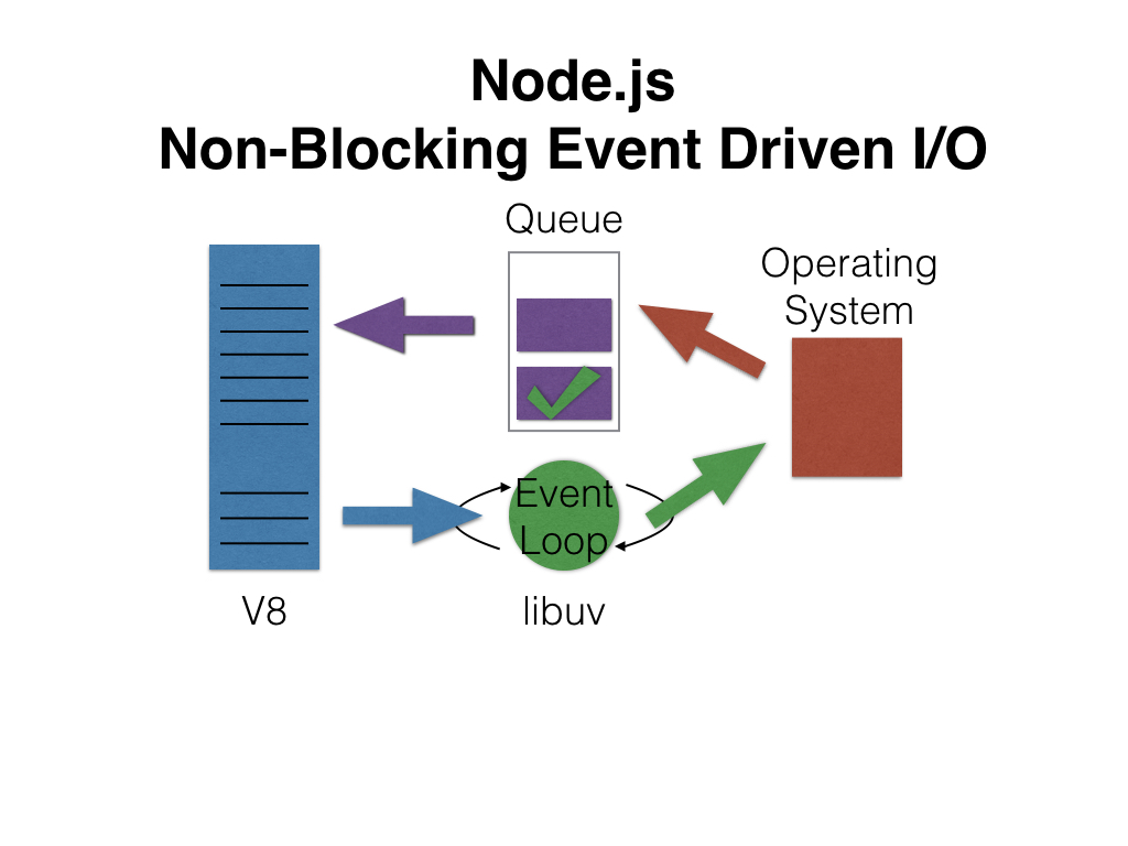 node_event_loop